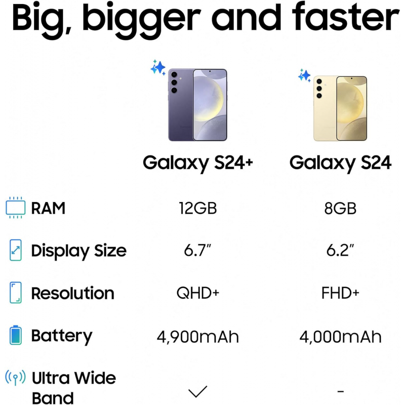 Samsung Galaxy S24 5G Smartphone (Dual-SIMs, 8+256GB) - Marble Gray