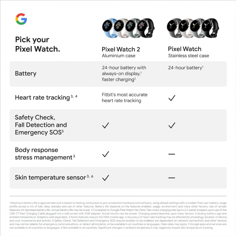 Google Pixel Watch 2 (Wi-Fi) - Matte Black Aluminium Case with Obsidian Active Band