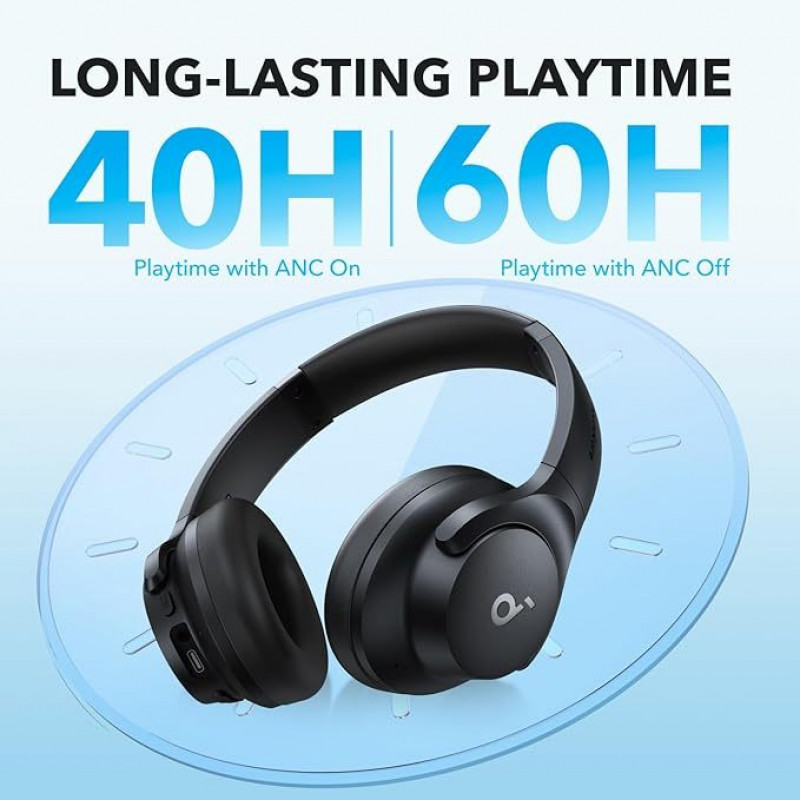 Soundcore Q20i Hybrid ANC Wireless Headphones